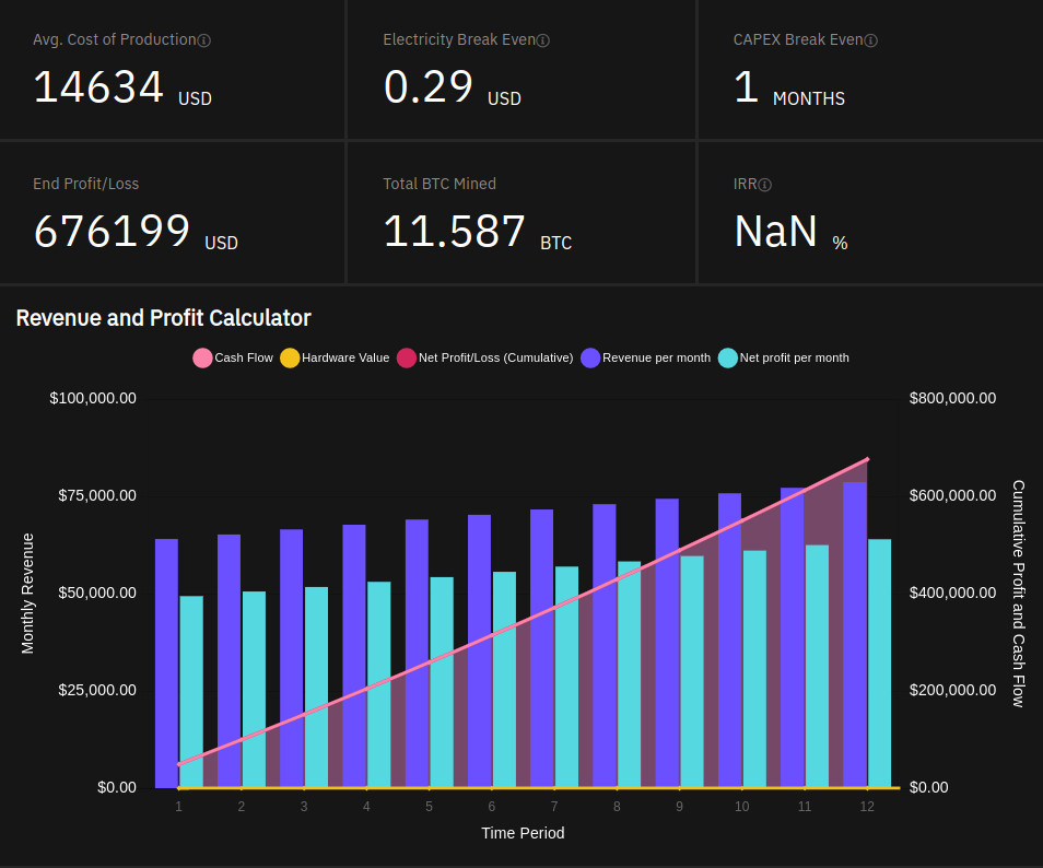 Profitability Calculator - ASIC Mining Store – Best Miners – Best Prices