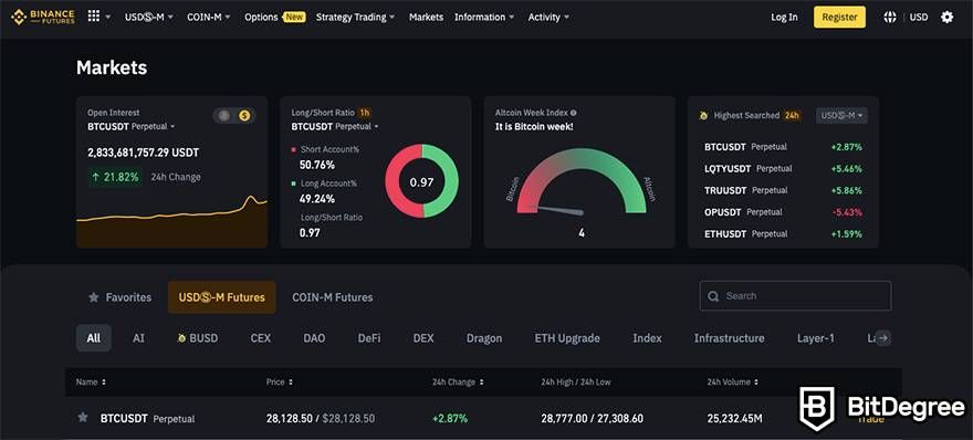 Best Crypto Margin Platforms | 10 Picks Compared & Ranked