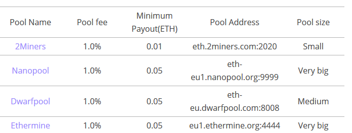 Mining Monitor 4 Dwarfpool | Tools 4 Monitoring - Android monitoring apps