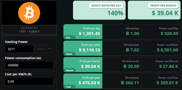 How Does Bitcoin Mining Work? A Guide for Business | Toptal®