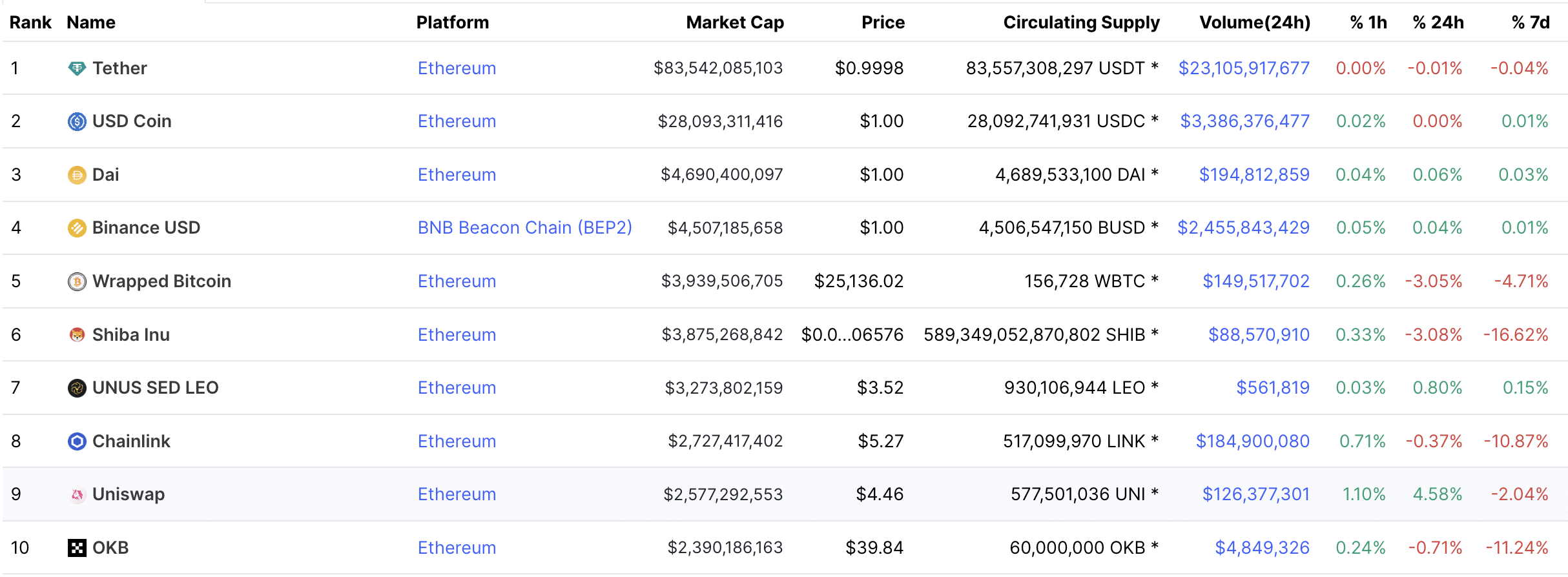 Top 10 ERC Wallets To Choose In | WazirX