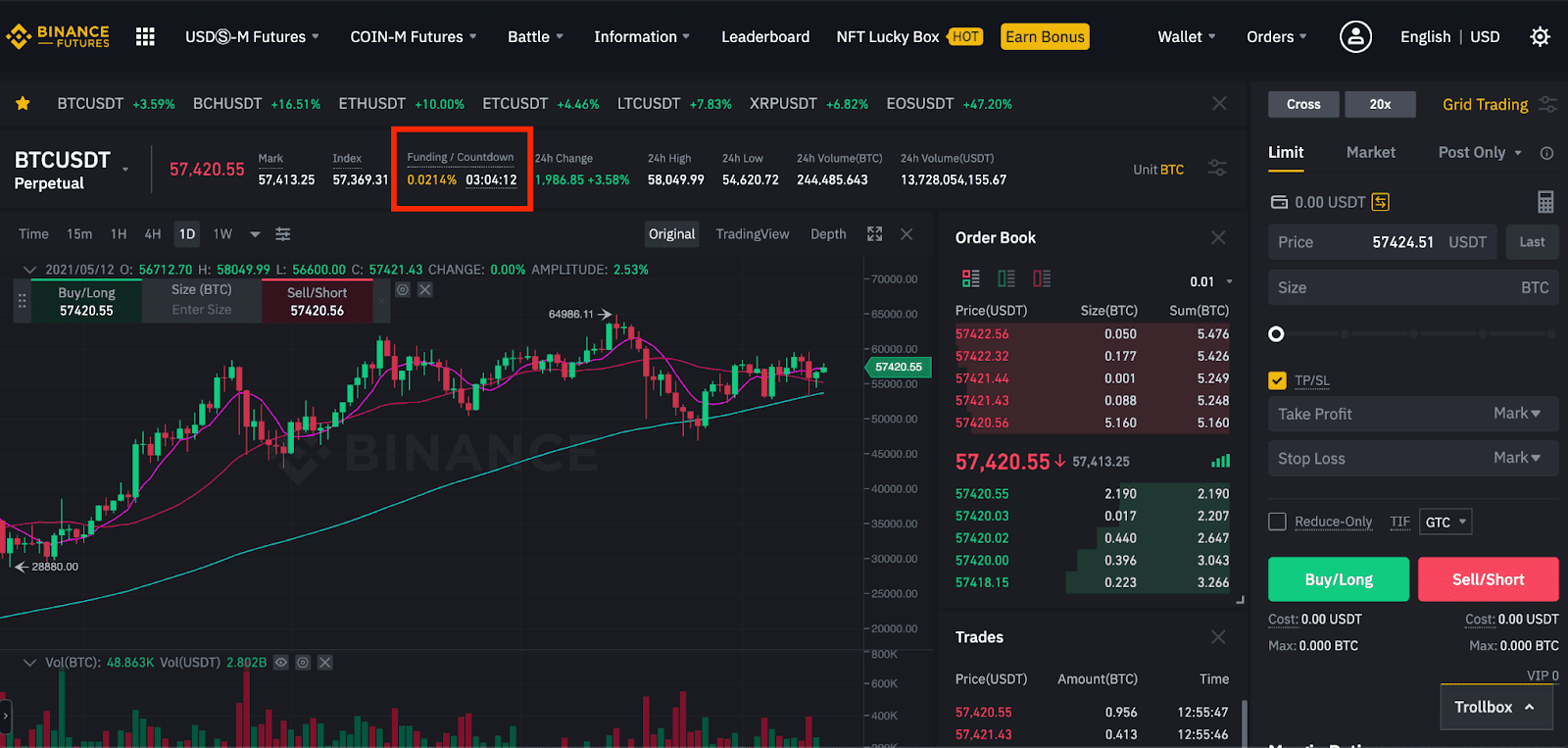 Binance Funding Rates: What is it and how to profit from it?