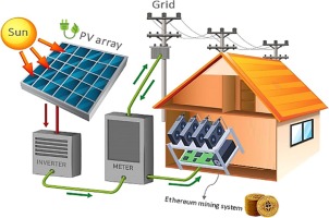 Cryptocurrency Mining With Solar Panels - Freedom Solar