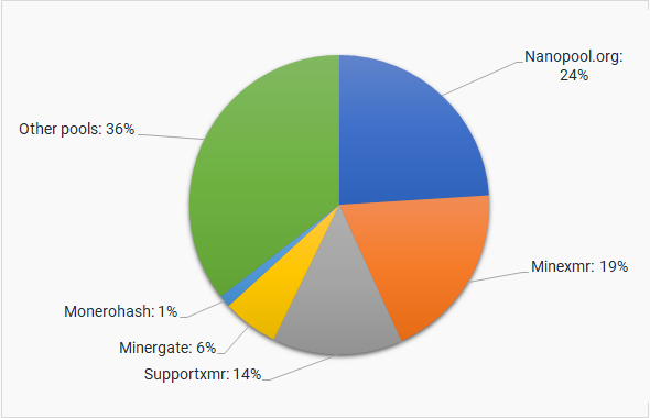 Solo Monero XMR Mining Pool - 2Miners