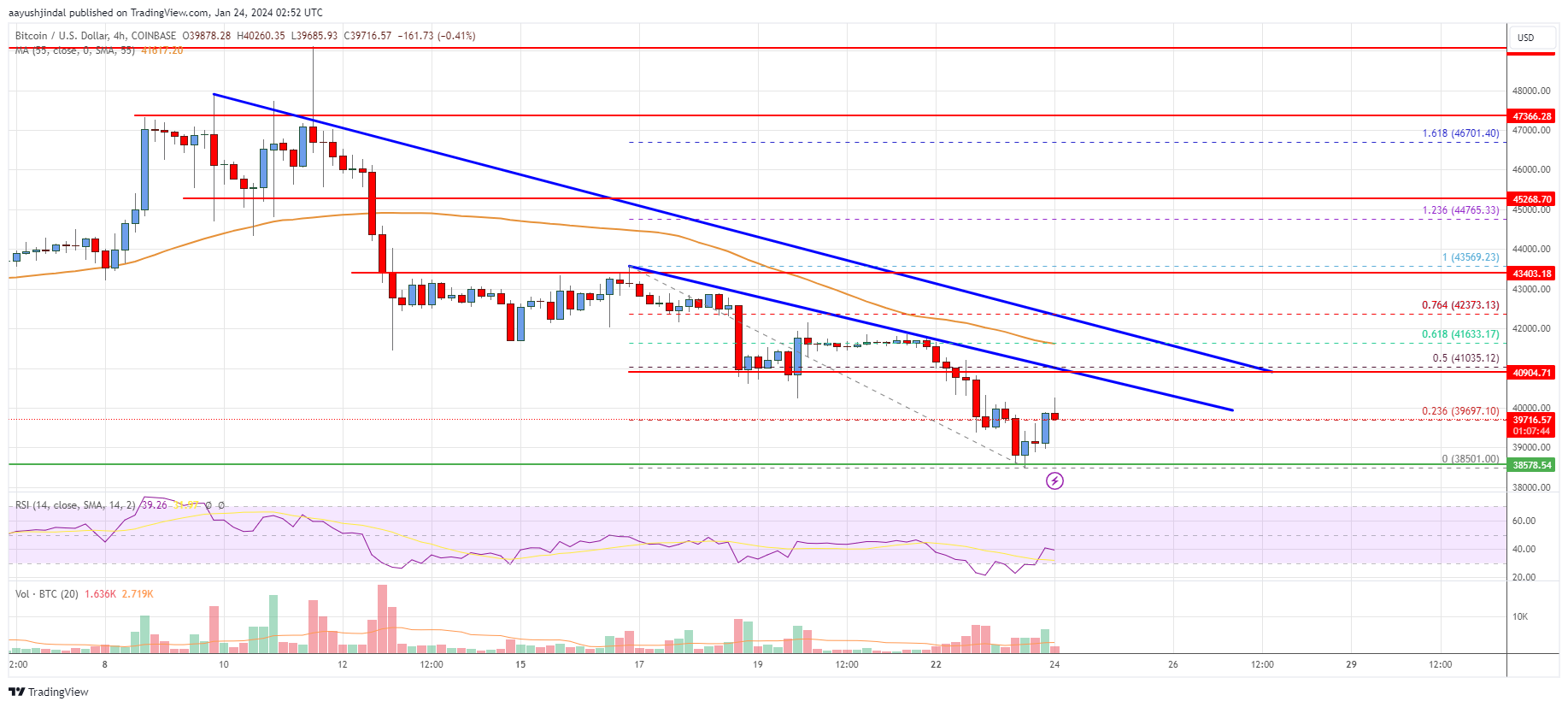 1 BNB to USD - How much is 1 BNB in USD