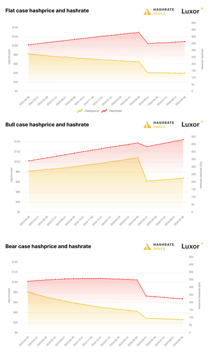 Bitcoin Average Difficulty