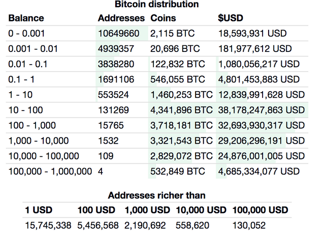 Richest Bitcoin Addresses - coinlog.fun