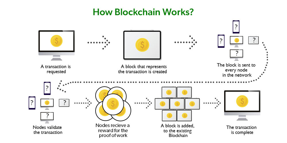 What is cryptocurrency and how does it work?