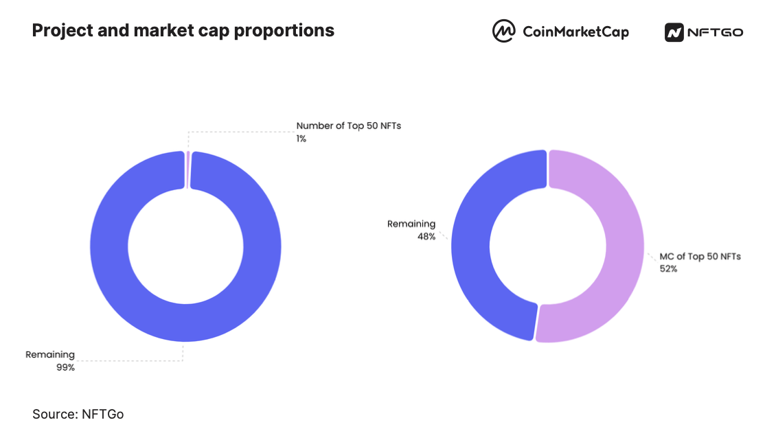 HALO NFT OFFICIAL price today, HALO to USD live price, marketcap and chart | CoinMarketCap