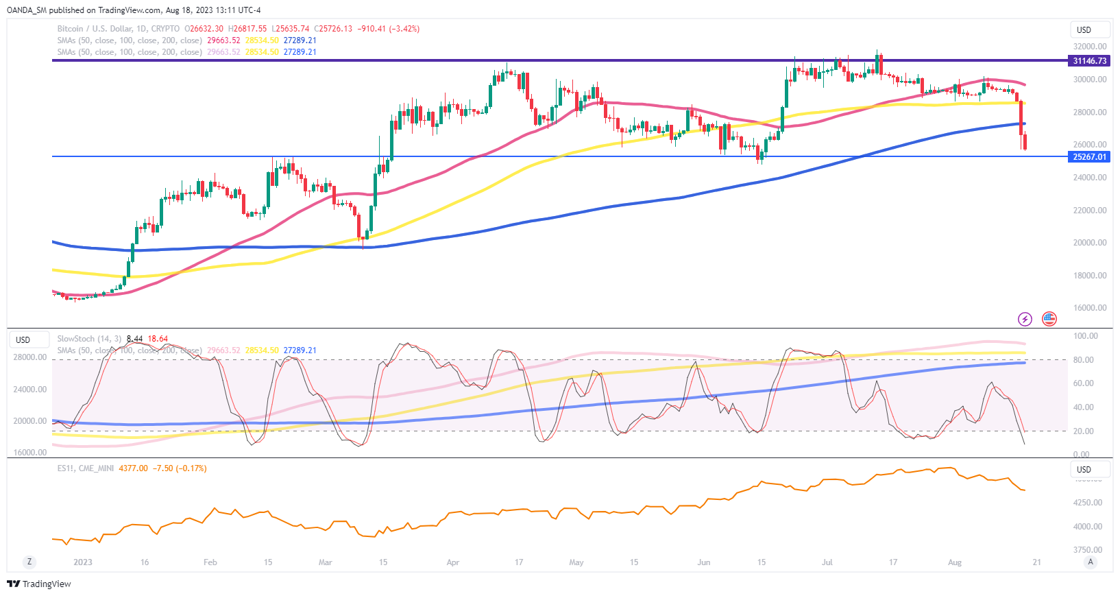 Crypto Crash: What Investors Need to Know