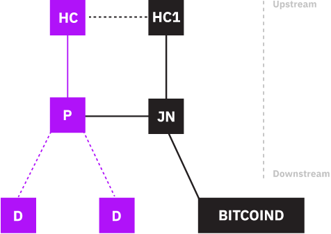 Bitcoin-mining-proxy - Bitcoin Wiki