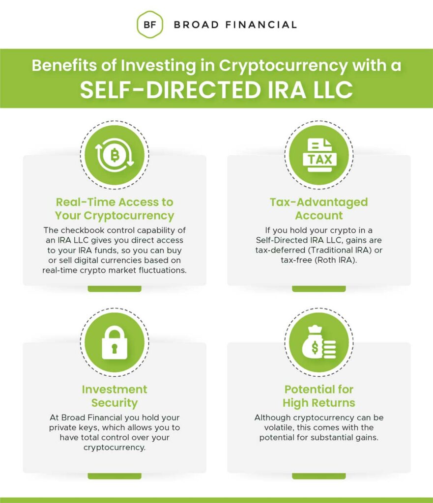 Cryptocurrency in a Self-Directed IRA | Bitcoin IRA