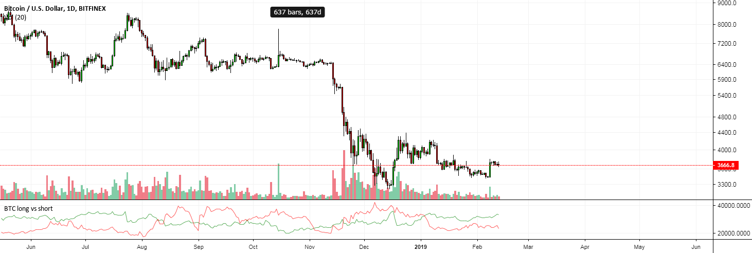 BTC longs vs shorts ratio — Indicator by Randomehro — TradingView