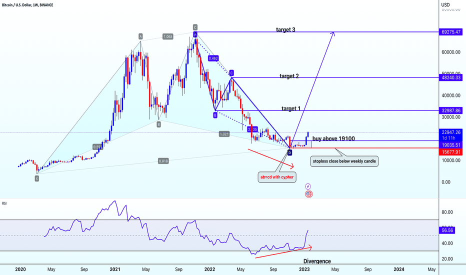 BTCUSD: Gráfico y precio Bitcoin — Indicadores y señales — TradingView