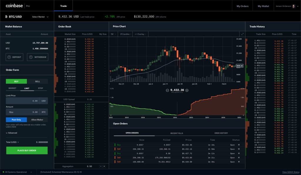 Coinbase PRO Trading Bot