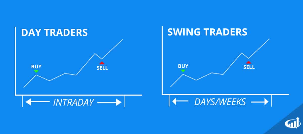 Forex Scalping vs Swing Trading | Forex Scalping Guide