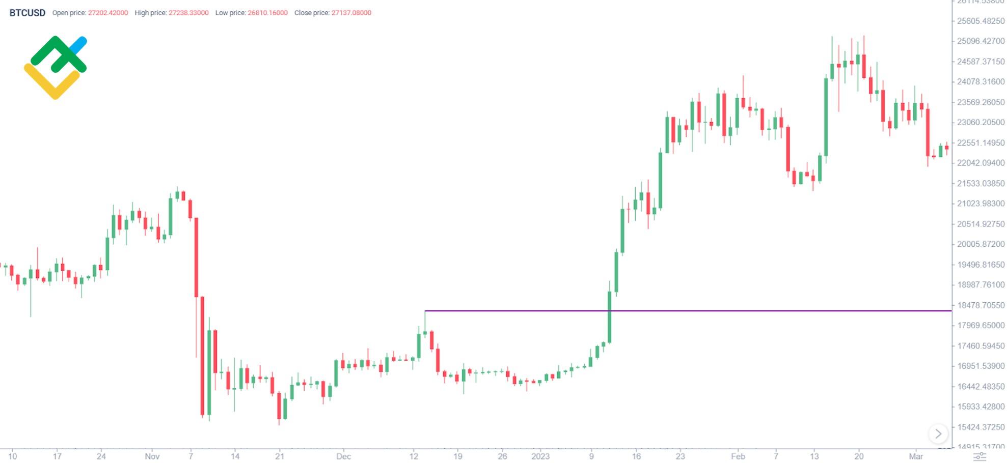 The Smart Money Is Record 'Long' on Bitcoin (BTC)