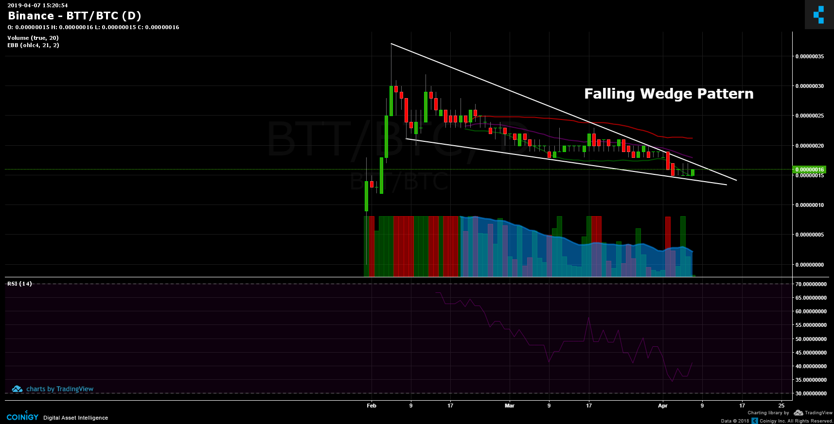 Justin Sun’s BitTorrent (BTT/BTC) Token Delisted From Binance