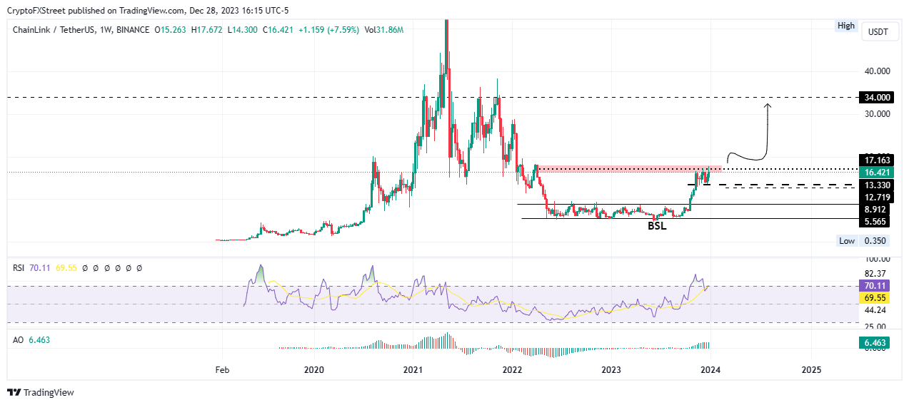 Ethereum Price Prediction A Good Investment?