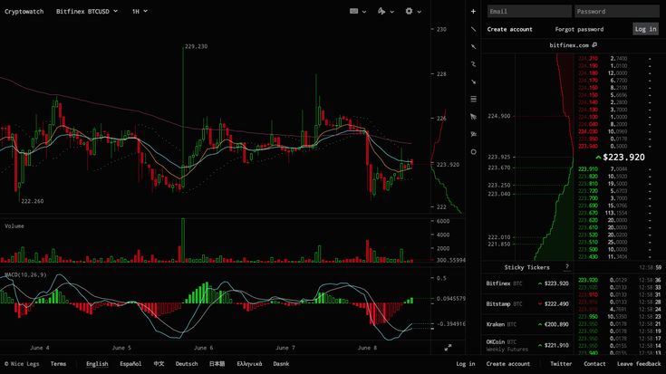 Bitcoin (BTC) live coin price, charts, markets & liquidity