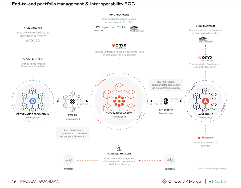 JPM Coin is growing in popularity | Fortune Crypto