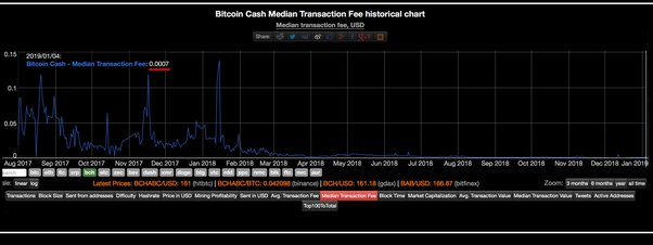 Bitcoin vs. Bitcoin Cash: What's the Difference?