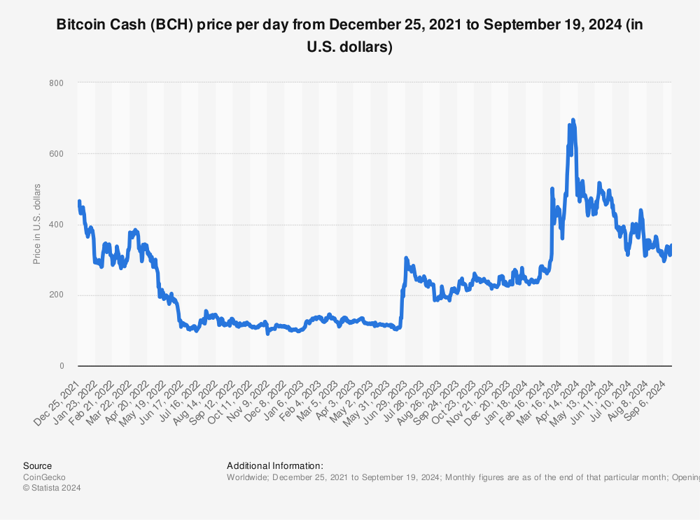 The brutal truth about Bitcoin | Brookings