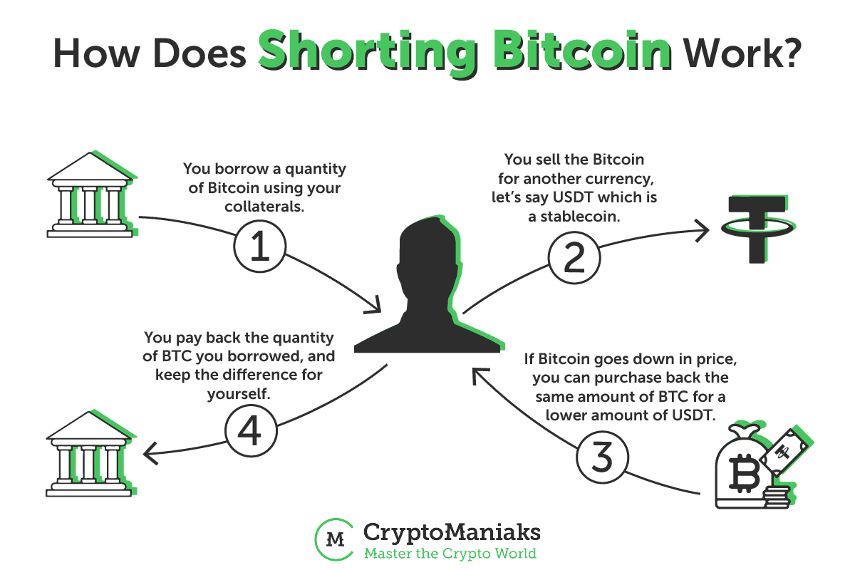 When to Sell Crypto?