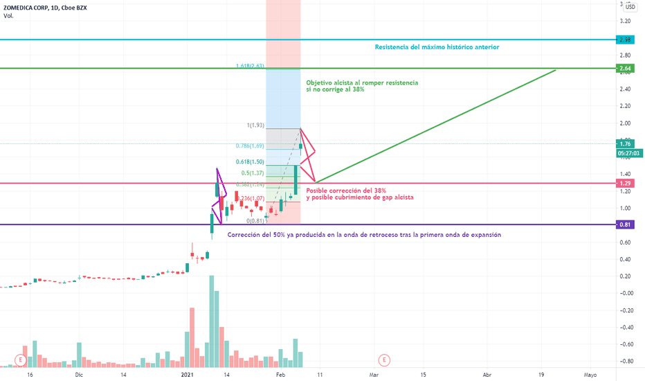 HOTBTC Charts and Quotes — TradingView