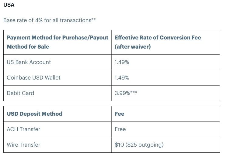 Coinbase Fees- How to avoid them