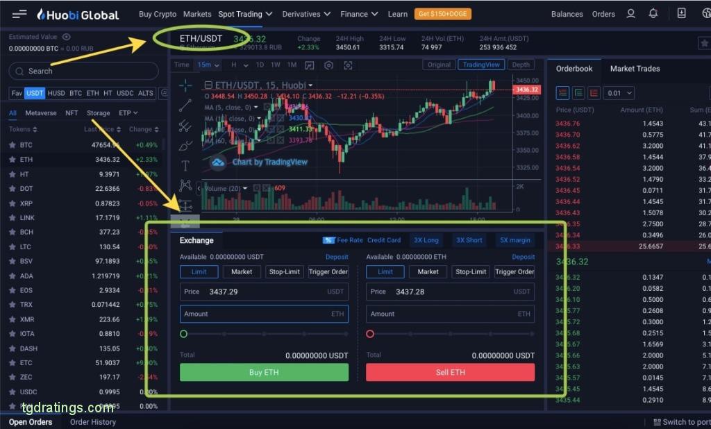 Huobi price live today (08 Mar ) - Why Huobi price is falling by % today | ET Markets