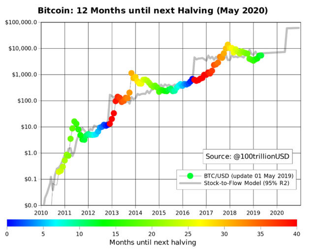LTCBTC - Litecoin / Bitcoin Cryptocurrency Snapshot Chart - coinlog.fun