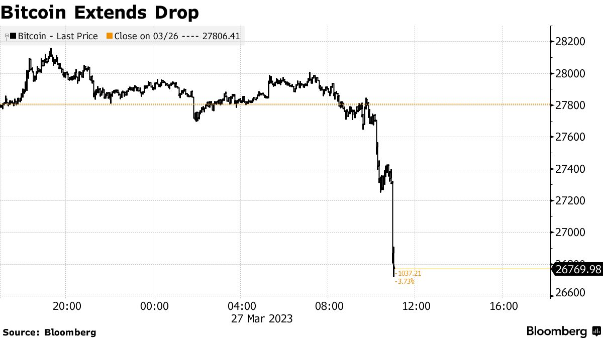 Bitcoin’s price history: to | Bankrate