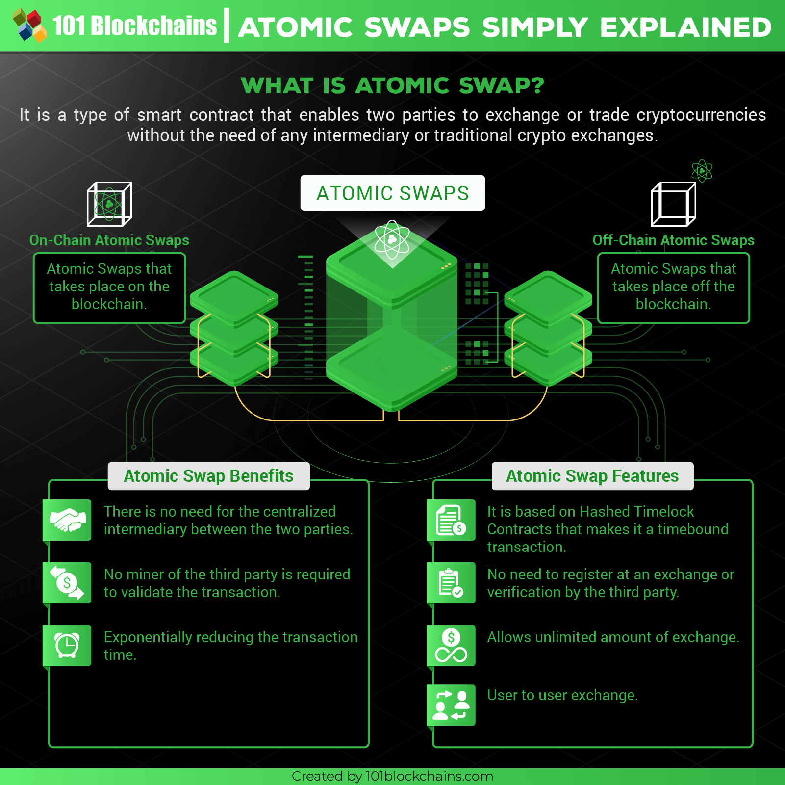 Efficient atomic cross chain swaps between Cardano and other blockchains | Lido Nation Español