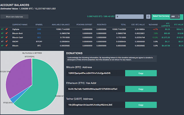 Bittrex Global | Questions and answers about the Bittrex Global wind-down process