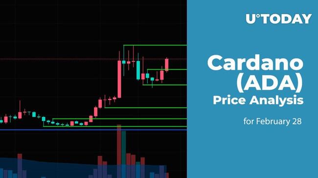 Cardano price: ada to USD chart | Ledger