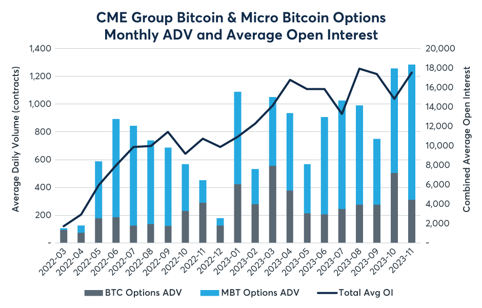 BTC.1 | Bitcoin (CME) Front Month Overview | MarketWatch