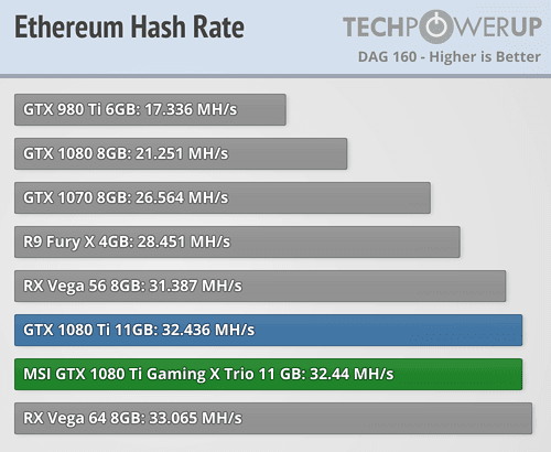 NVIDIA GeForce GTX Ti mining profit calculator - WhatToMine