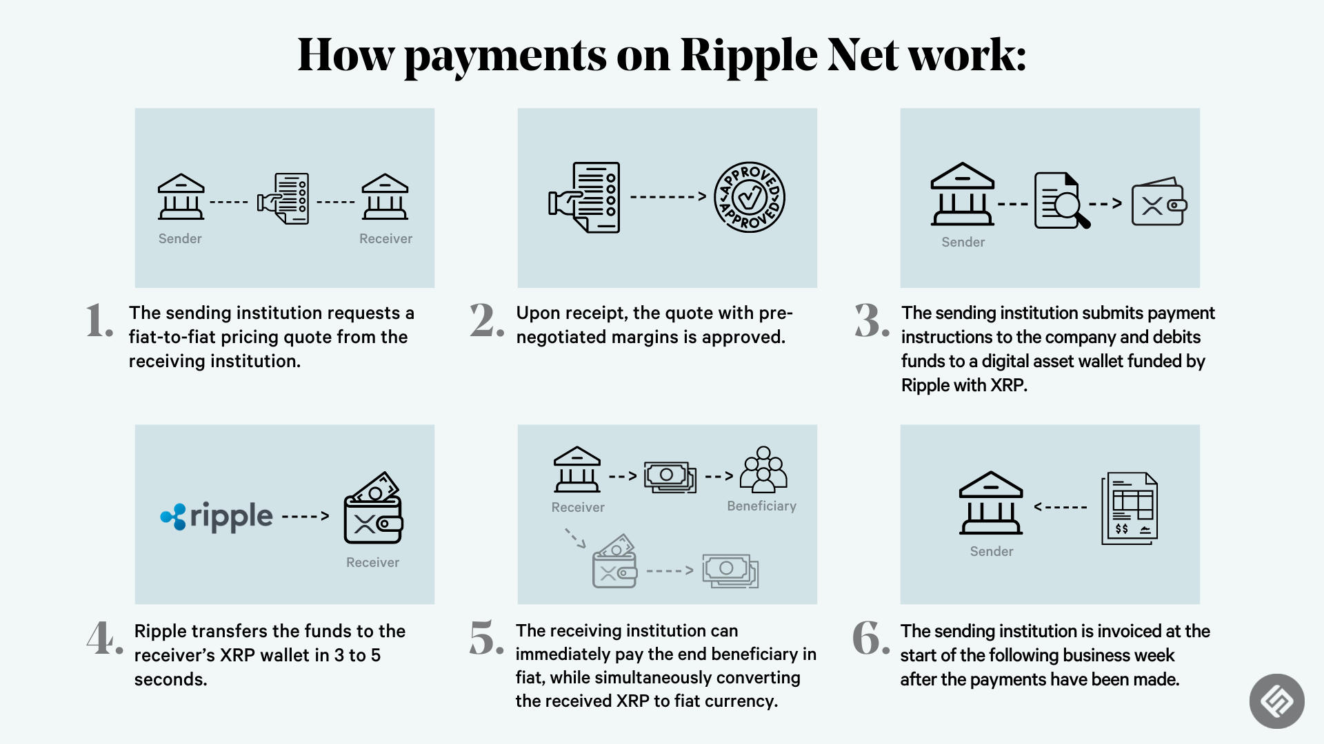 Ripple: Fast Facts About the Altcoin That Got Banks’ Attention - coinlog.fun