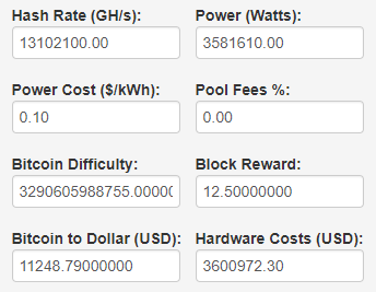 What Is Bitcoin Mining?