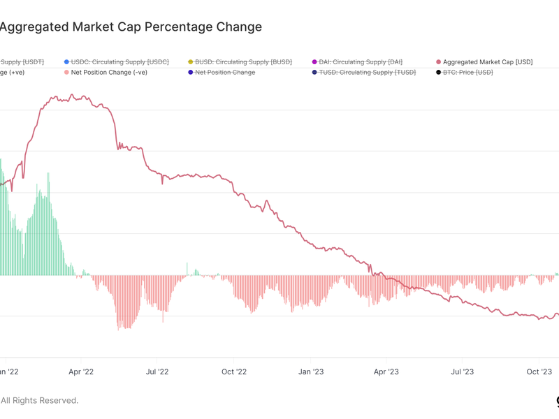 USDP Stablecoin Price Today - USDP Coin Price Chart & Crypto Market Cap