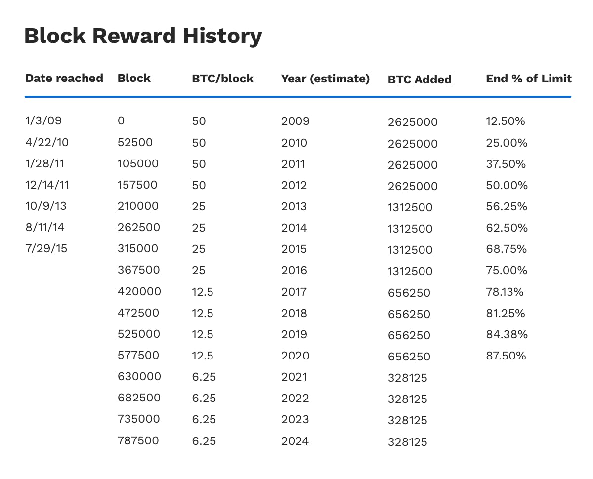 Trading Fee | Fee Rate | Crypto Exchange Fees | Fee Tiers | OKX