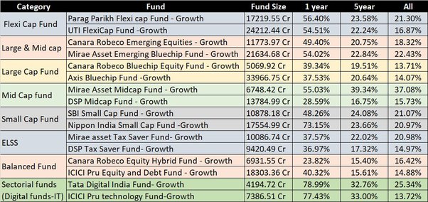 Vanguard Investment Products List