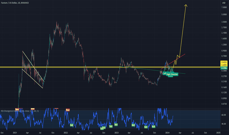 FTMBTC Charts and Quotes — TradingView