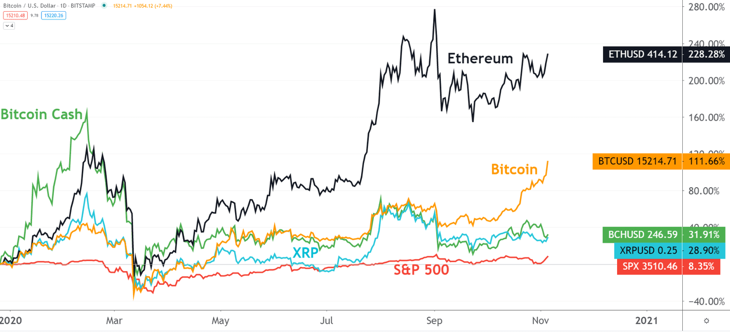 Stock Chart Icon