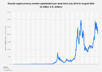 Cryptocurrency Prices, Charts And Market Capitalizations | CoinMarketCap