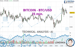 Convert 15 BTC to USD - Bitcoin to US Dollar Converter | CoinCodex