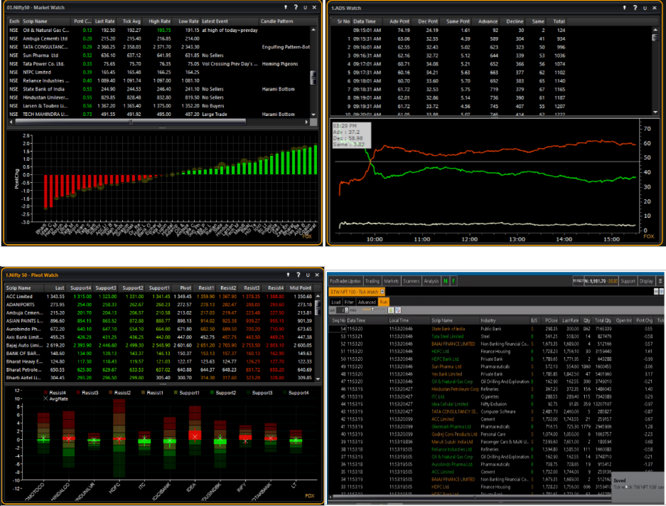 Real-Time Charts, Scans and Buy/Sell Signals, Technical Analysis Solution