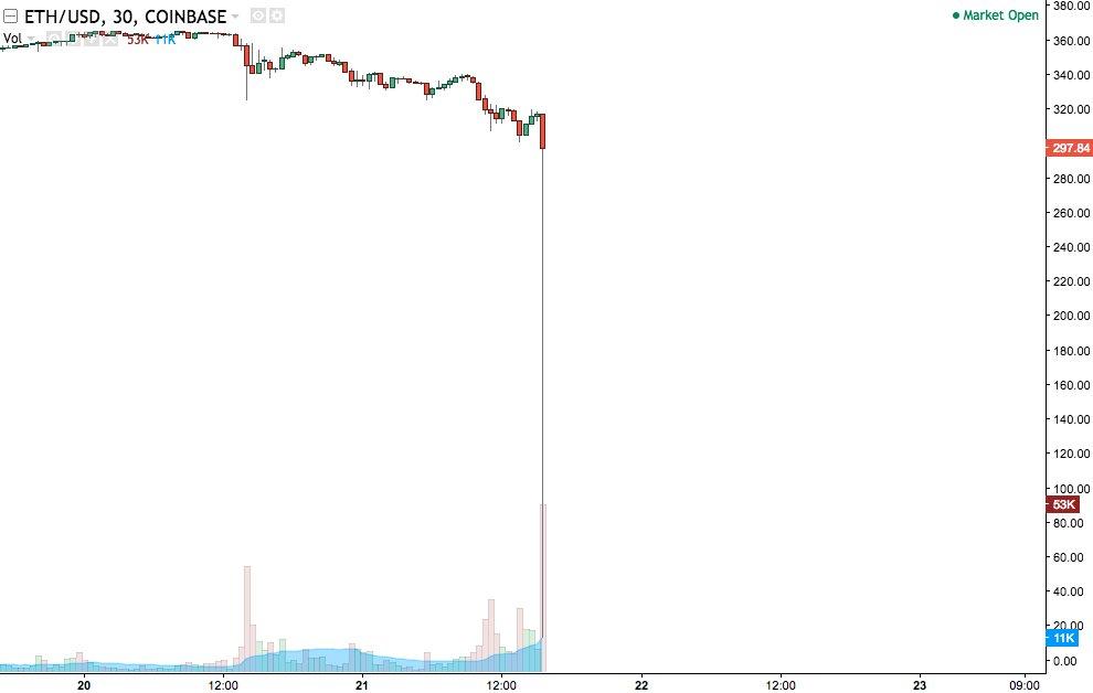 Ethereum Price Prediction: Complete Review of Ethereum Forecast