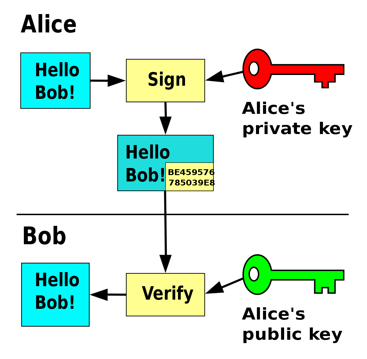 Sign JSON Web Tokens (JWT) with coinlog.fun